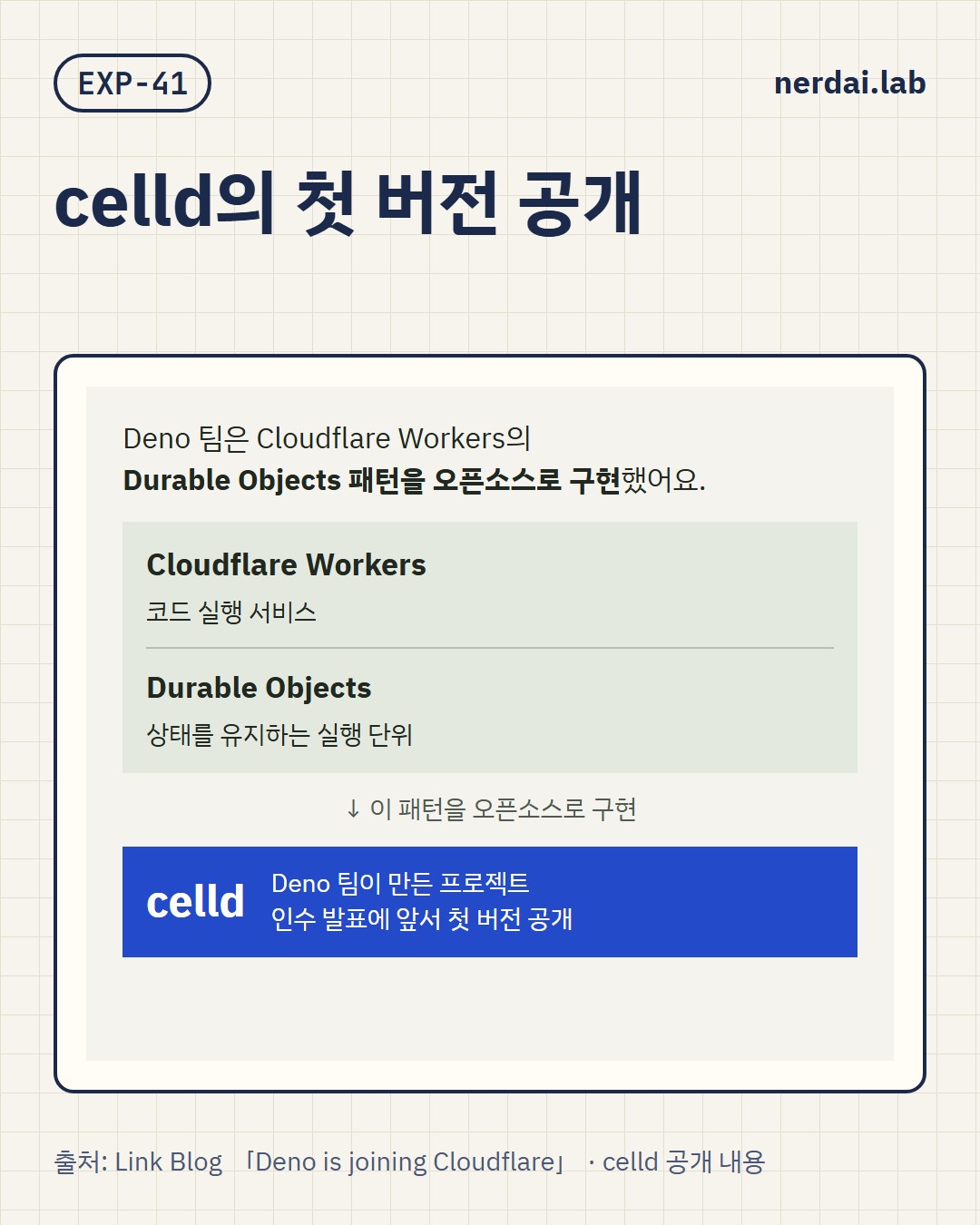 Cloudflare가 Deno를 인수해요, 런타임은 1년 뒤 개발이 끝나고 Deno Deploy는 6개월 뒤 종료돼요