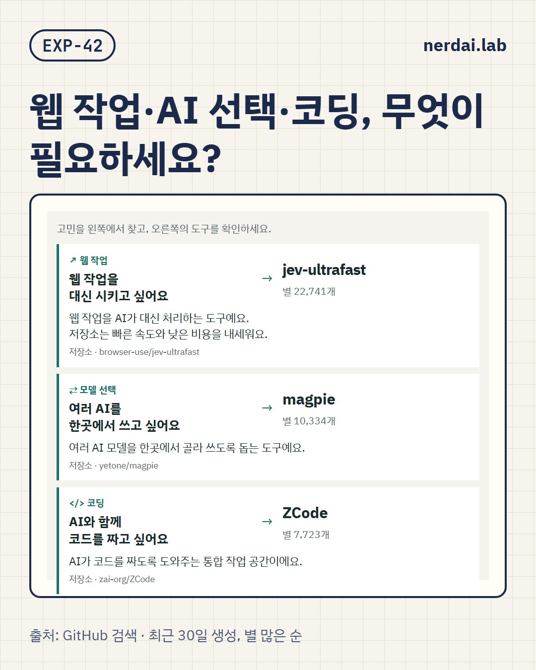 GitHub에서 뜬 AI 도구 6개, 어떤 일에 쓰면 될까?