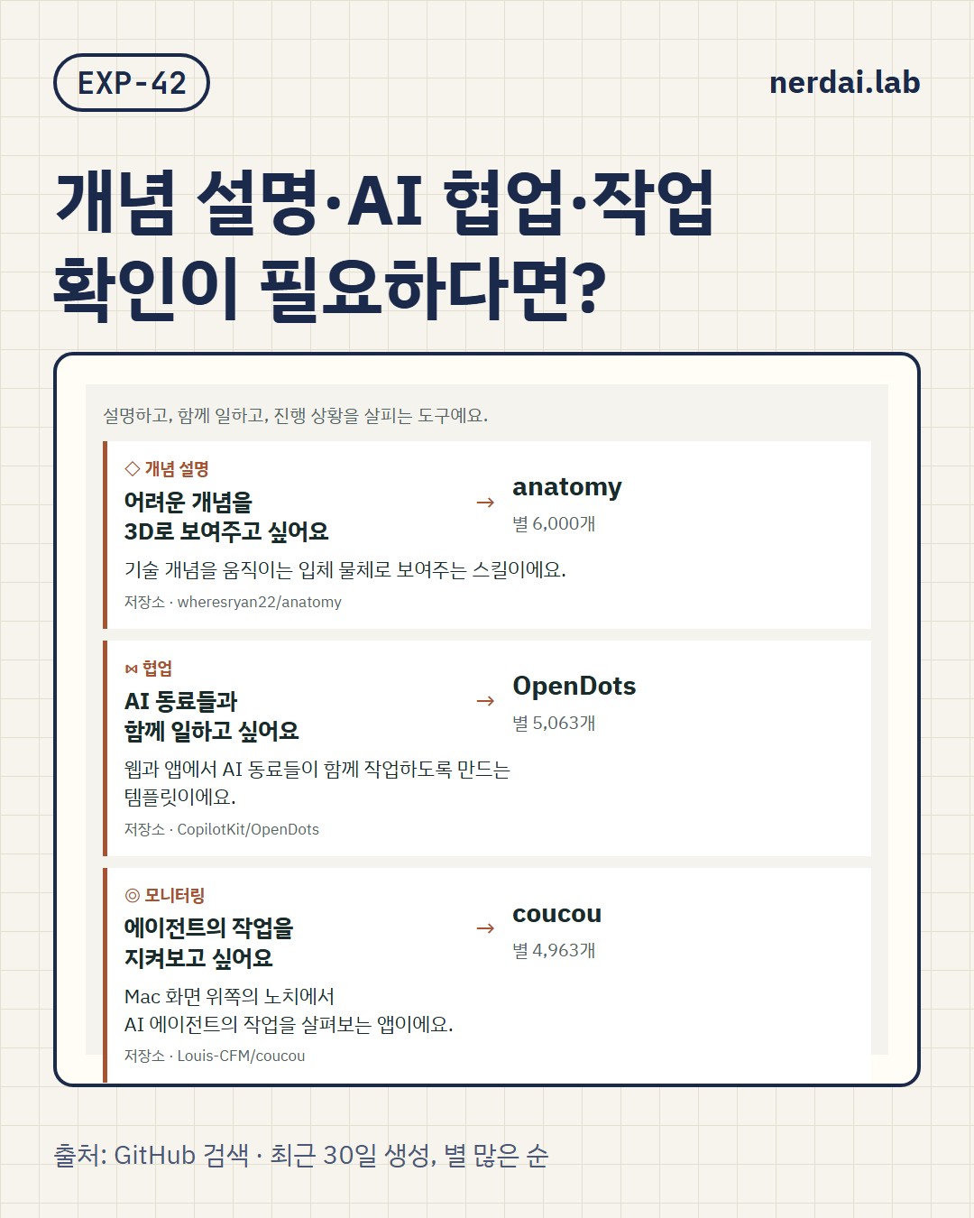 GitHub에서 뜬 AI 도구 6개, 어떤 일에 쓰면 될까?