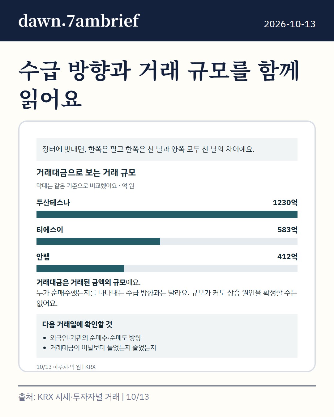 두산테스나 (131970), 외국인이 팔았는데도 오른 날