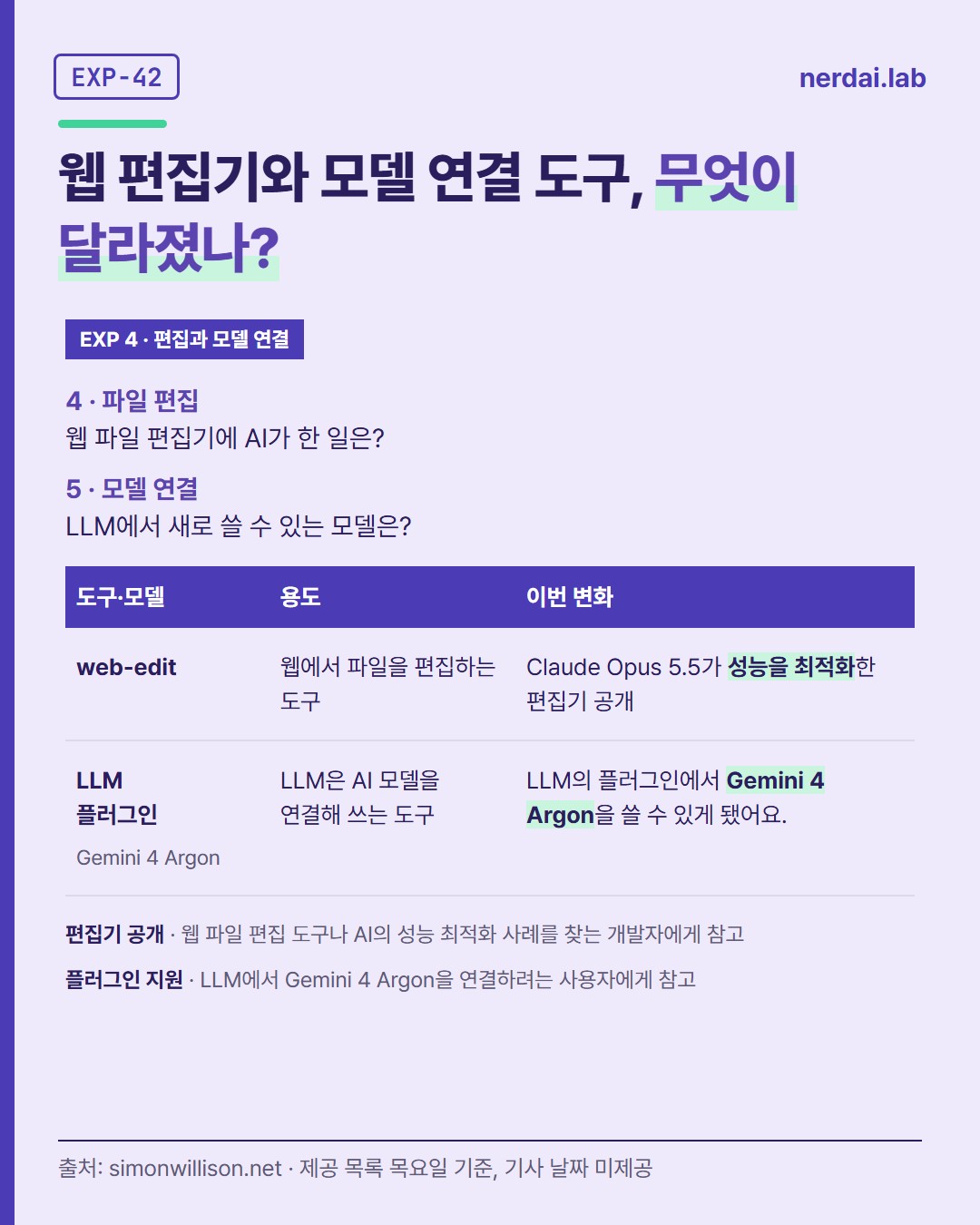 이번 주 AI 소식 5개 정리: Anthropic 분기 매출 $16.8bn, 전분기 대비 50% 증가