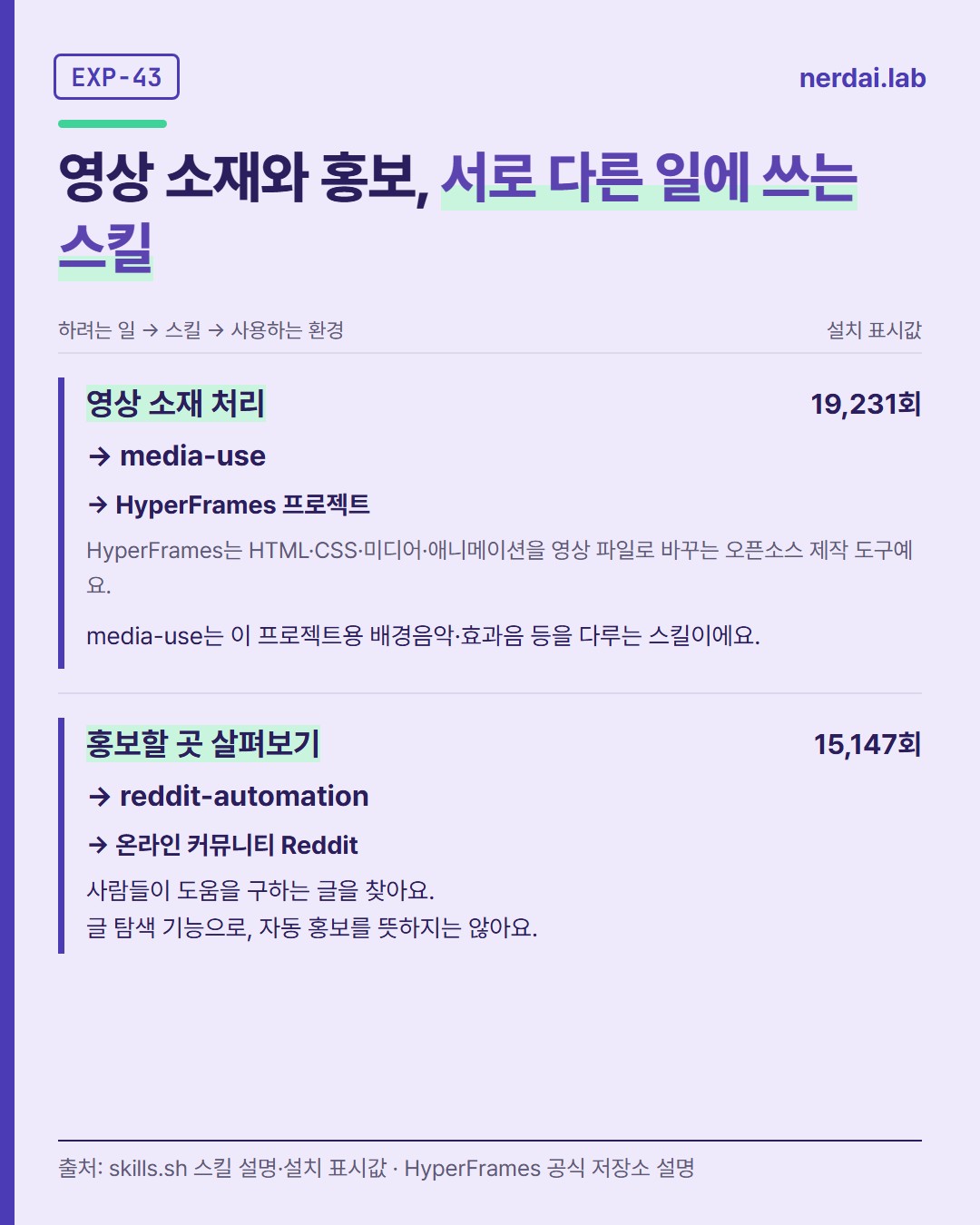AI 에이전트 스킬 5개 선택 가이드: 이미지·음악·앱 디자인·HyperFrames·레딧