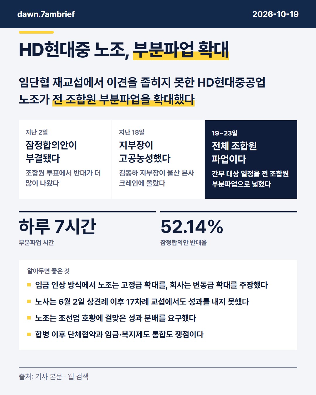 HD현대중공업 (329180) 부분파업 닷새로 확대, 관련주 세 종목은 어떻게 읽을까