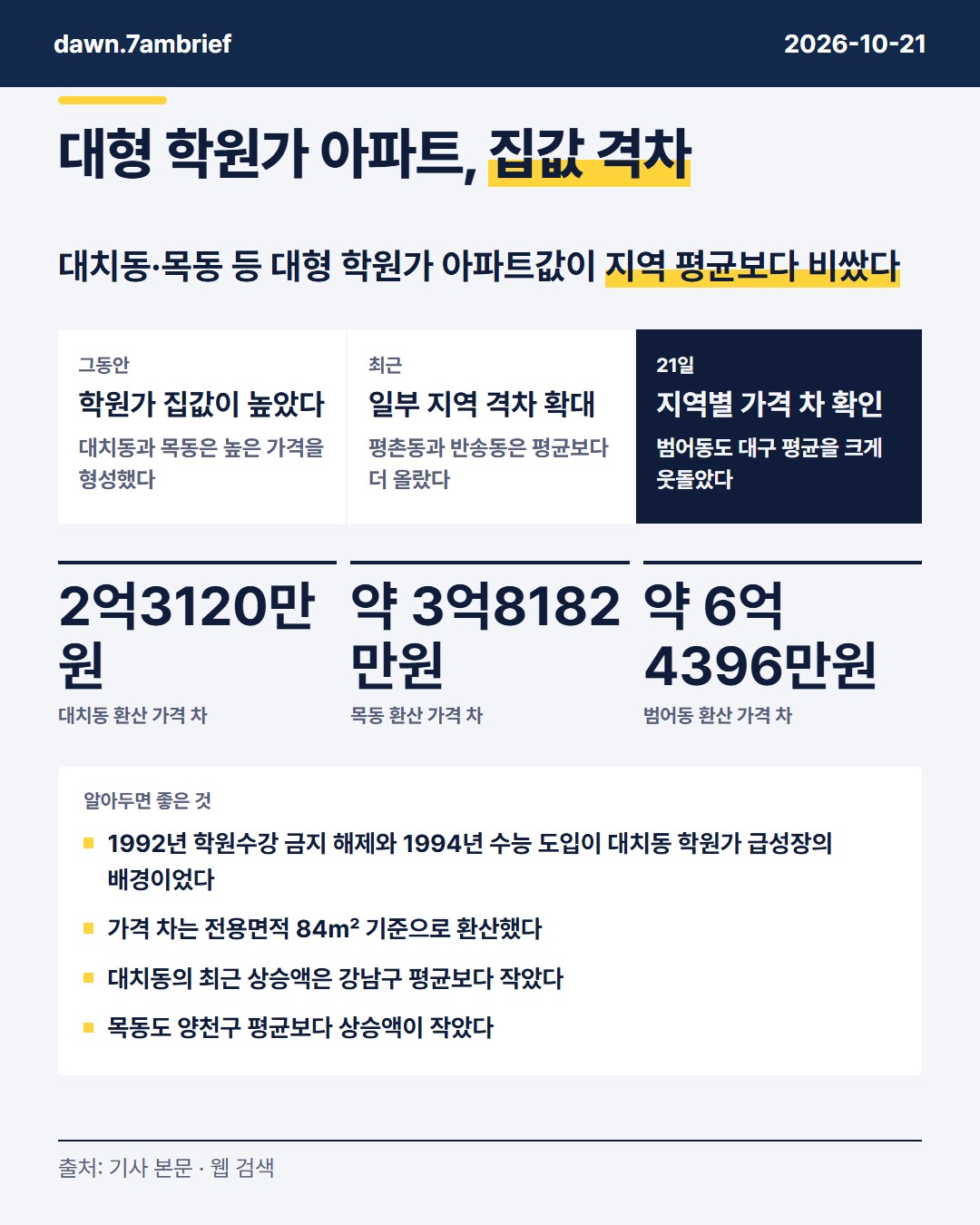 대치동·목동은 덜 올랐고 범어동은 6억4396만원 더 비싸요…관련주 하수·중수·고수 읽기