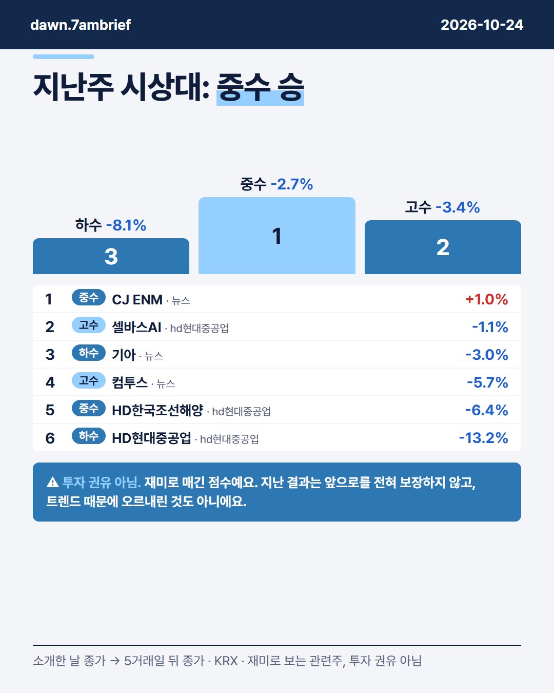 트럼프 이란 추가 작전 발언, 한화에어로스페이스 (012450)·SK이노베이션 (096770)·HMM (011200)은 어떻게 읽을까