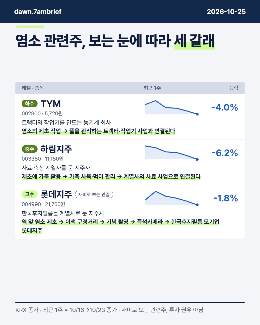 도쿄 역 앞 염소 제초, TYM (002900)·하림지주 (003380)·롯데지주 (004990)로 이은 세 갈래 연결