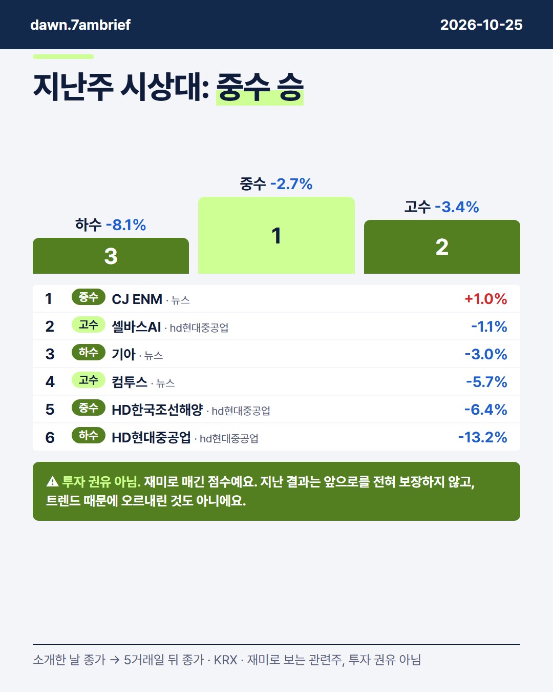 도쿄 역 앞 염소 제초, TYM (002900)·하림지주 (003380)·롯데지주 (004990)로 이은 세 갈래 연결
